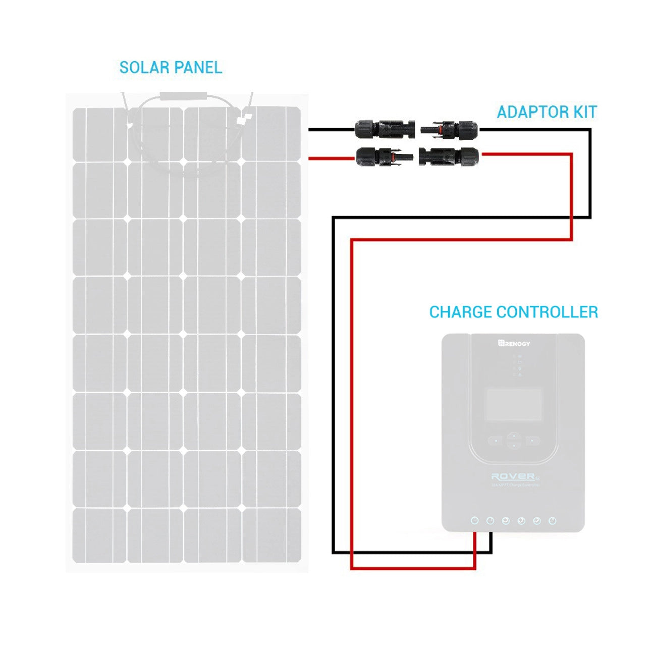 Solar Panel to Charge Controller Adaptor Kit Charge Controller Solar Panel
