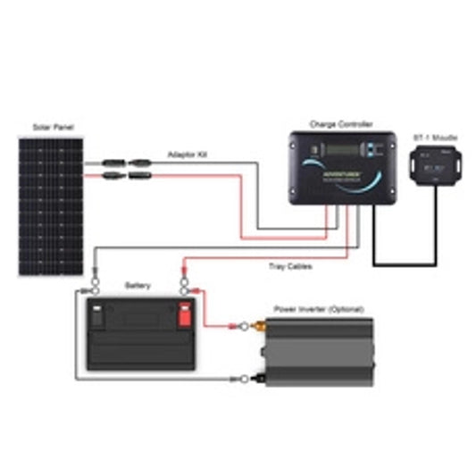 100 Watt 12 Volt Solar RV Kit
