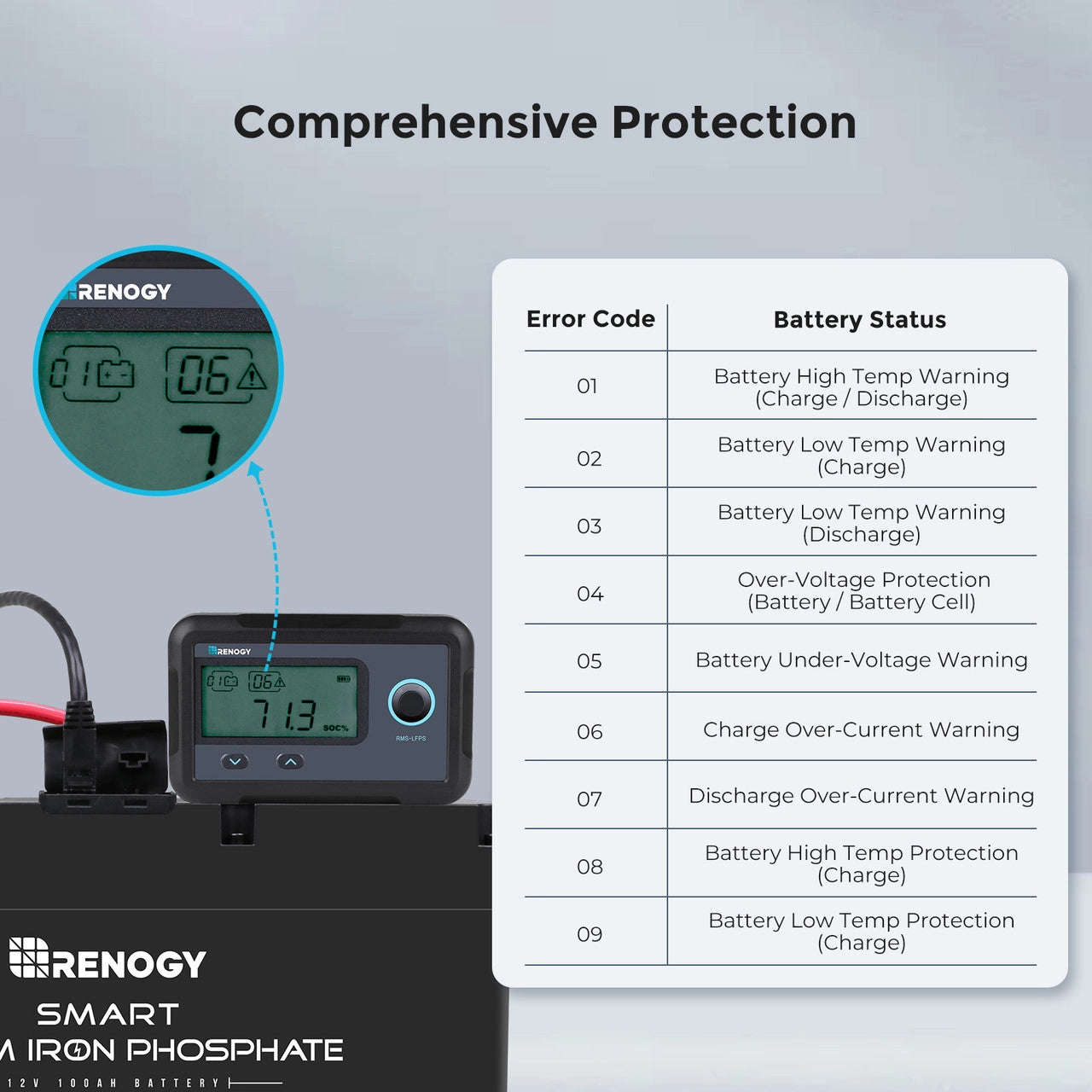 Monitoring Screen for Smart Lithium Battery Series  Monitoring Screen  Smart Lithium Battery Series