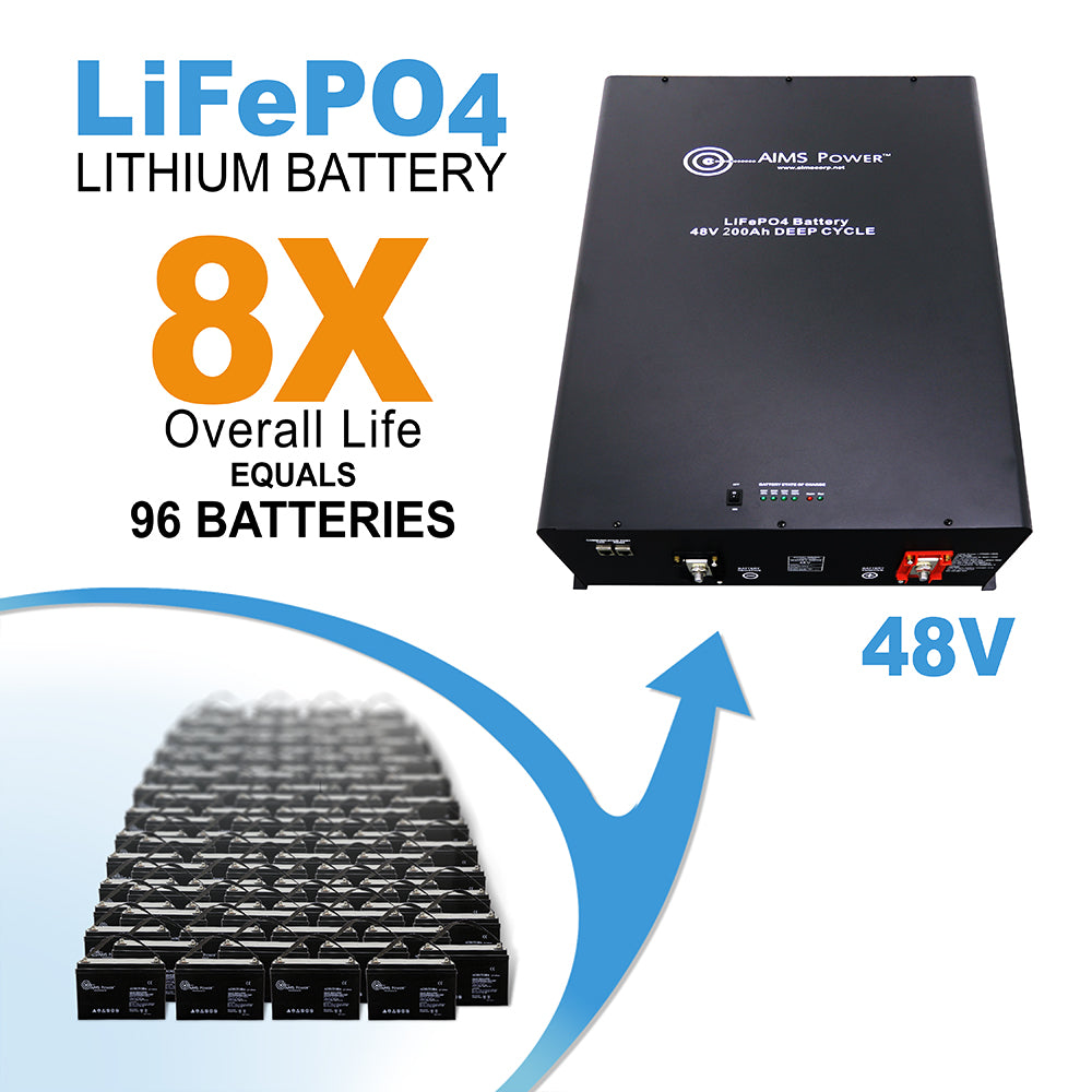 <div class="ui-tabs ui-widget ui-widget-content ui-corner-all"></div> <div id="pd_tabs" class="ui-tabs ui-widget ui-widget-content ui-corner-all">LiFePO4 48 Volt 200 AH Lithium Battery Lithium Battery</div>