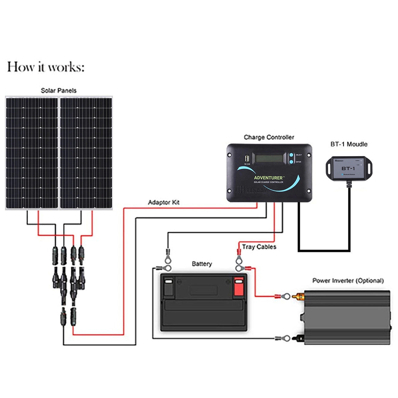 200 Watt 12 Volt Monocrystalline Solar RV Kit
