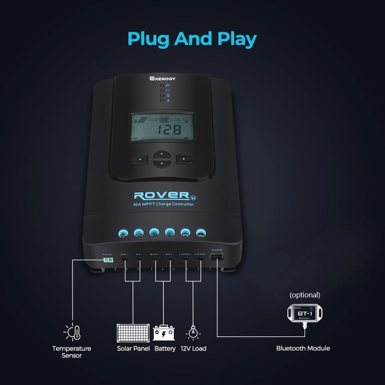 Rover Li 40 Amp MPPT Solar Charge Controller with Renogy ONE Core